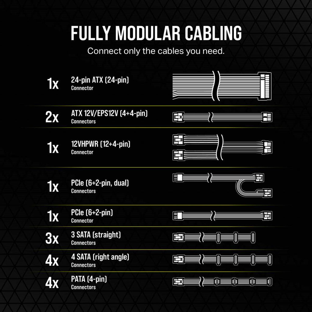 Corsair RM750e - 750W 80+ Gold Fully Modular Power Supply Unit