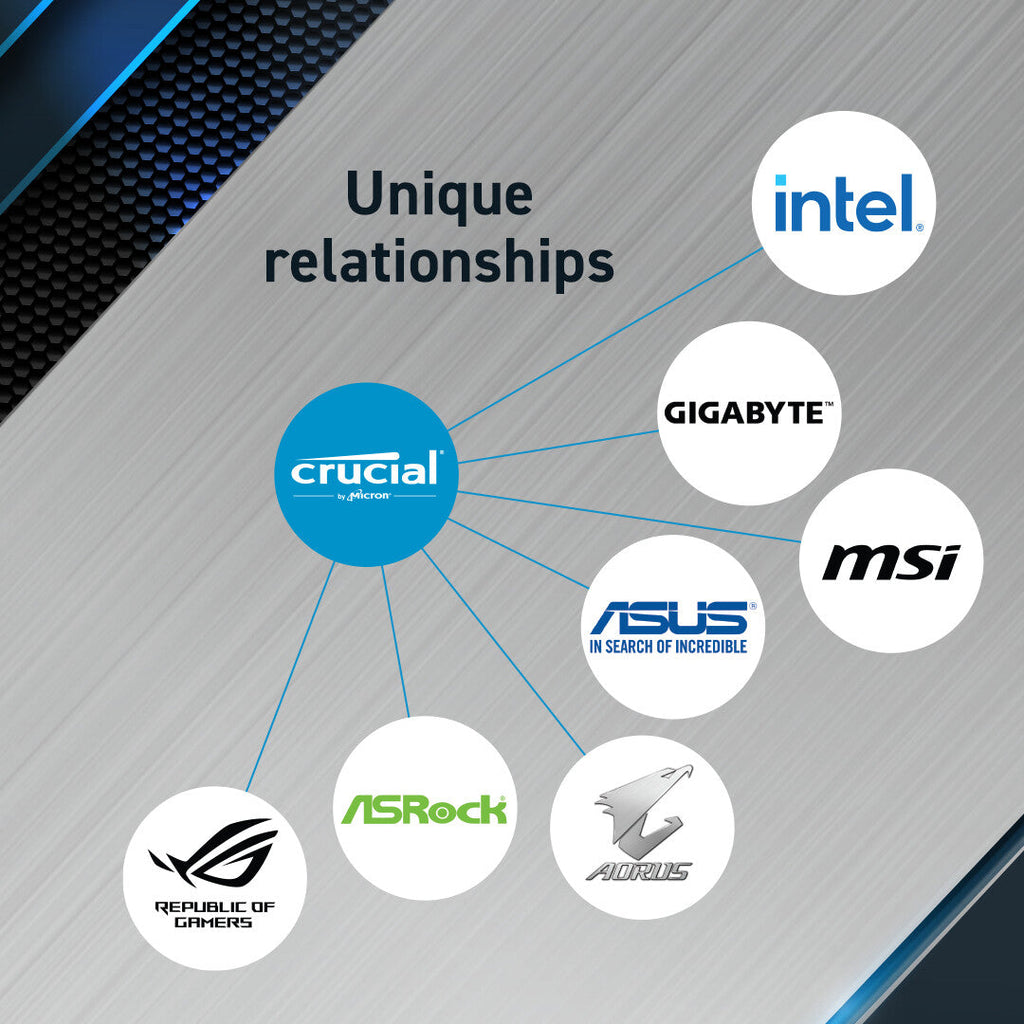 Crucial Pro - 32 GB 2 x 16 GB DDR5 6000 MHz memory module