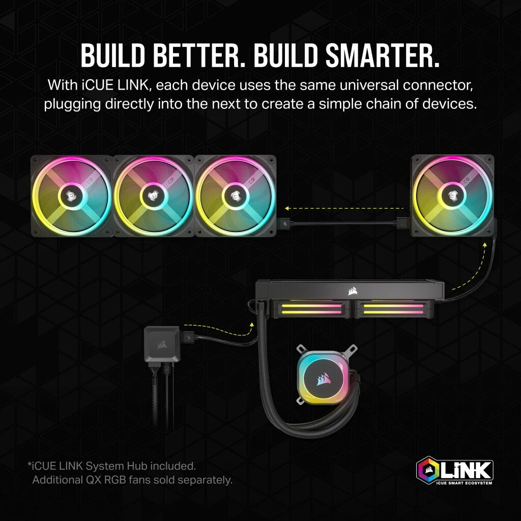 Corsair iCUE LINK H150i RGB - Liquid Processor Cooling Kit in White - 360mm
