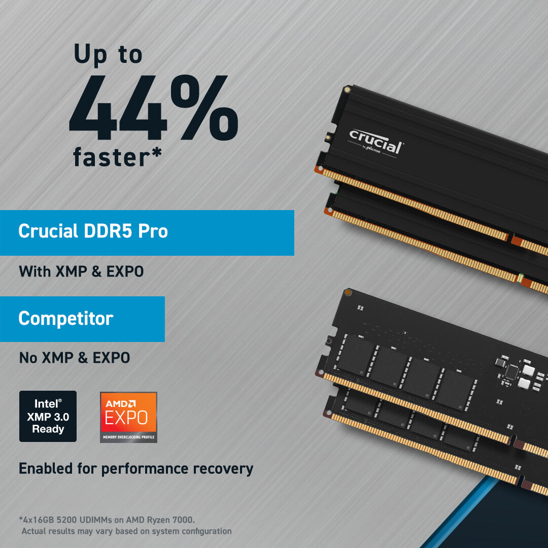Crucial Pro - 32 GB 2 x 16 GB DDR5 6000 MHz memory module